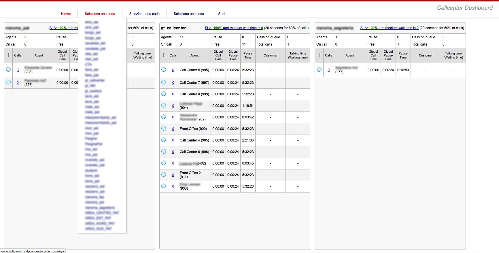 Wildix Controller Wildix Integrated Operative Controller | Wildix Integrator